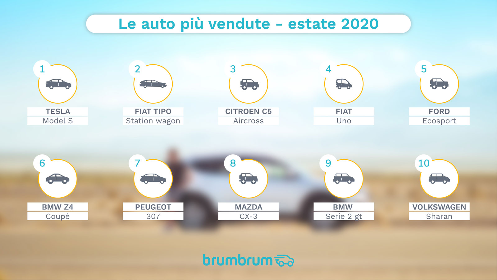 L'elettrica: l'auto preferita dagli italiani per andare in vacanza